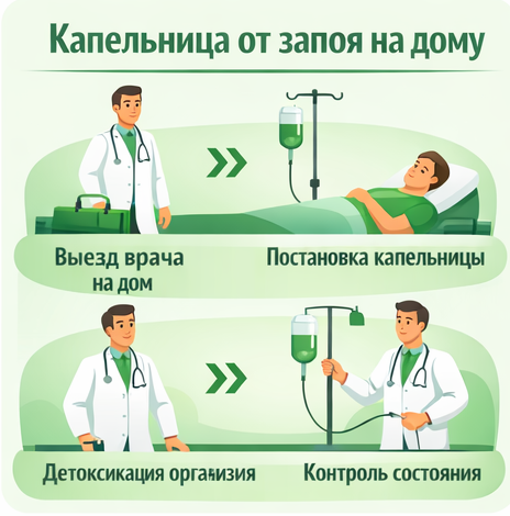 капельница от запоя в Чернушке в клинике Санати